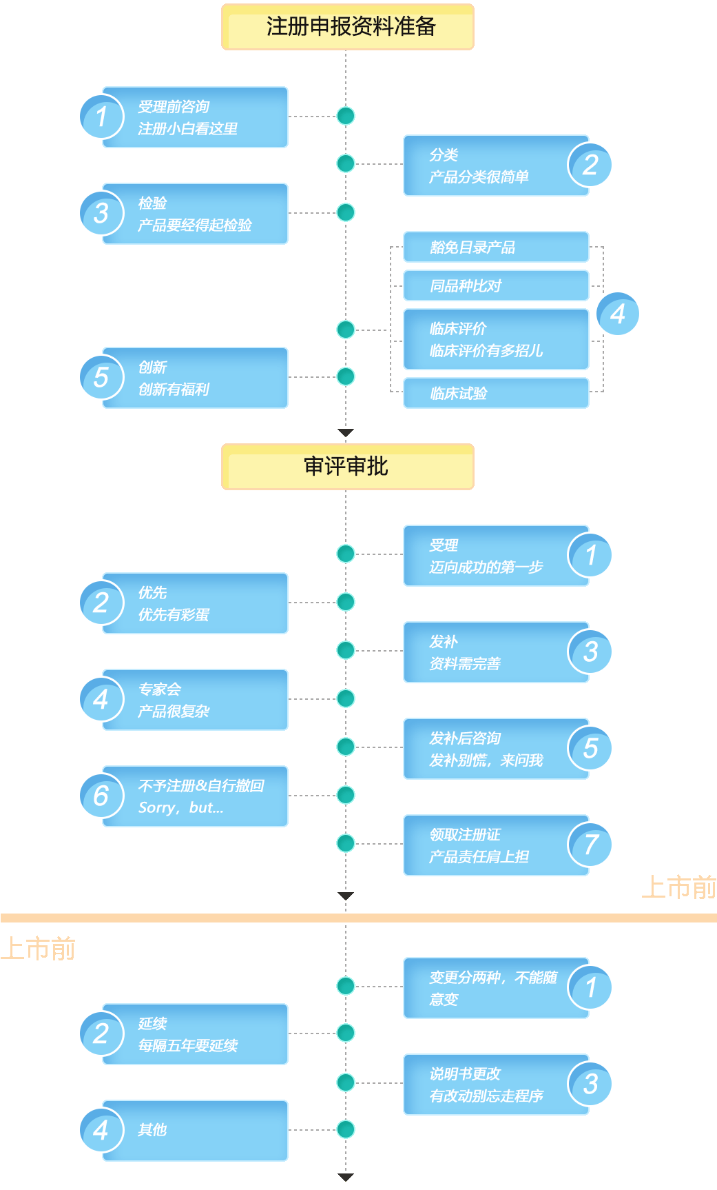 家用医疗器械≠普通电子产品 购买时注意这些